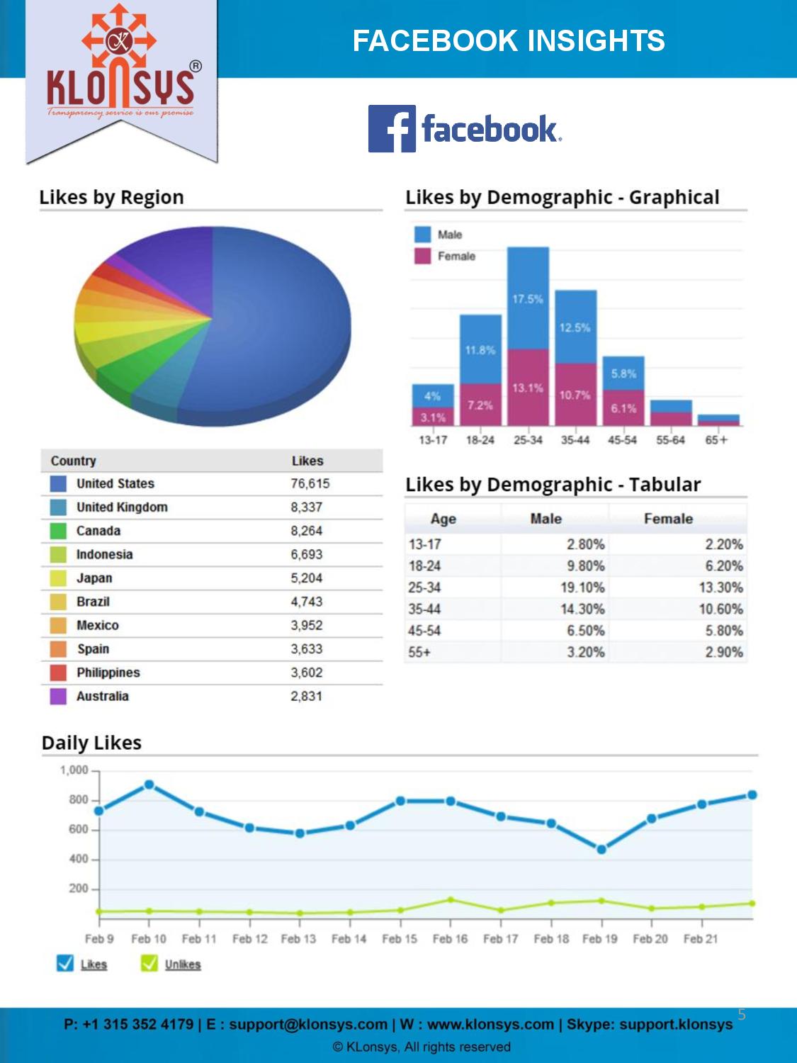 Social Media Report -page-005